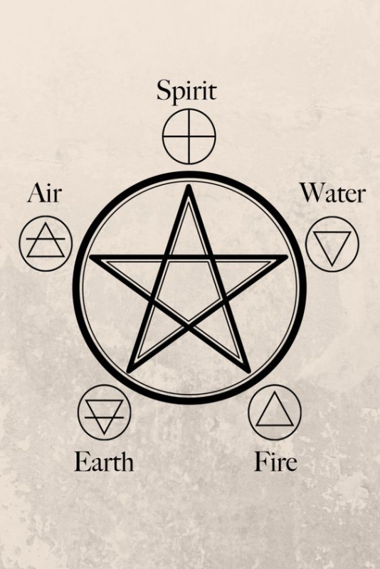 Witchy Wednesday Ritual: Elemental Magic